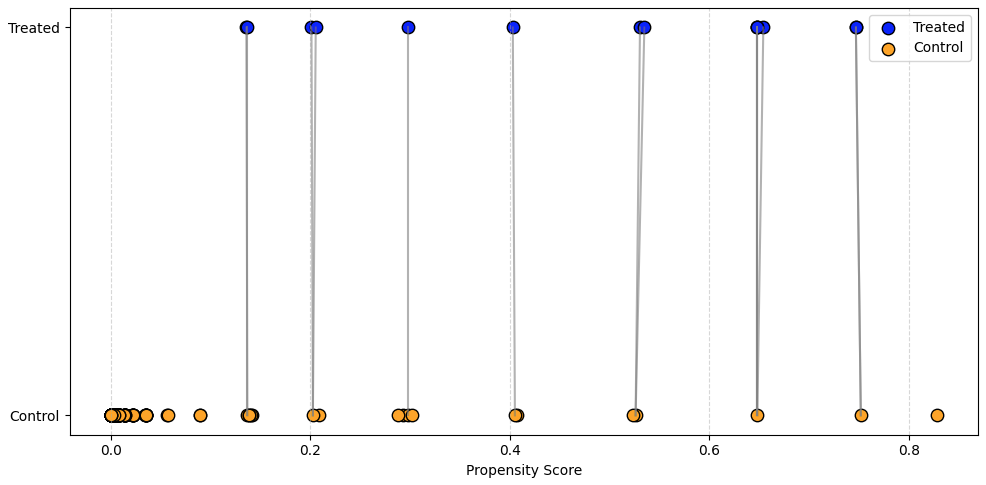 Casl Inference Subtest When You Can’t A/B Test: Causal Inference in Product Data Science ...